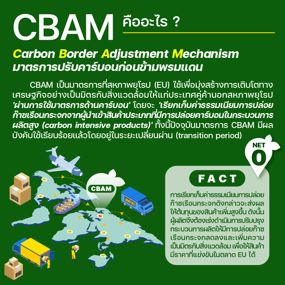 10 ข้อควรรู้ CBAM คืออะไร และกระทบประเทศไทยอย่างไร