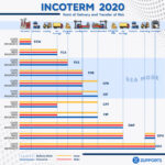 Incoterms 2020