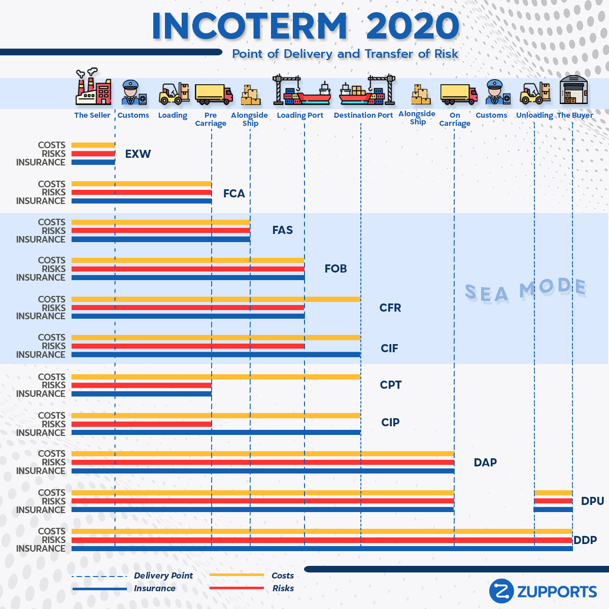 Incoterms 2020: คู่มือฉบับสมบูรณ์สำหรับผู้ส่งออก-นำเข้ามือใหม่ (เจาะลึกทุกเงื่อนไข)