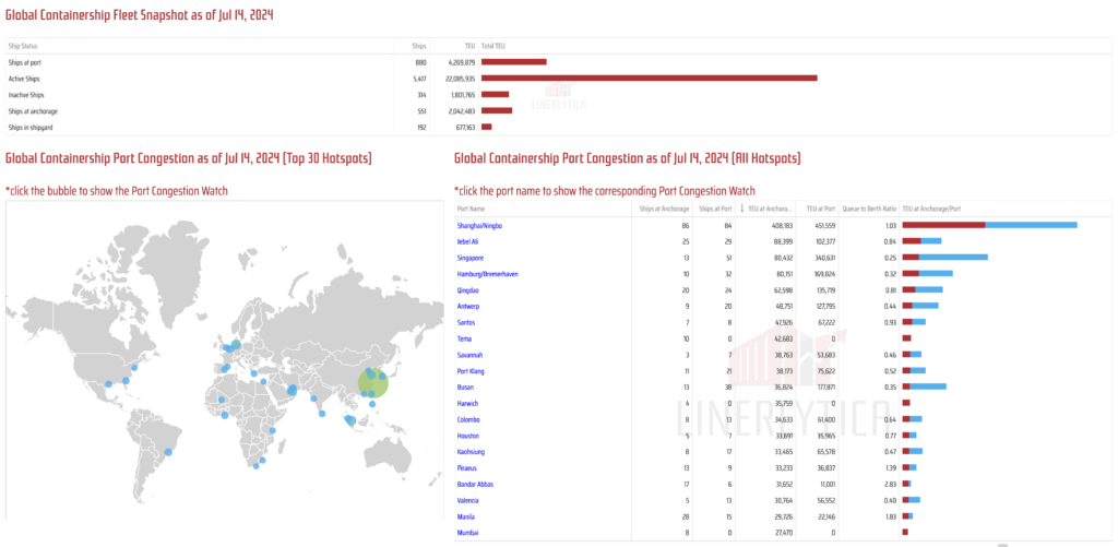 Port Congestion 14 Jul 24