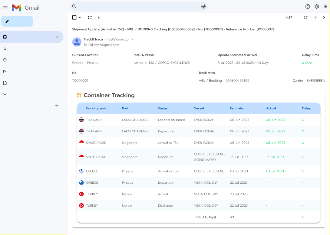 ZUPPORTS 101 : รวม Link Website สายเรือ พร้อม Cargo Tracking - ZUPPORTS